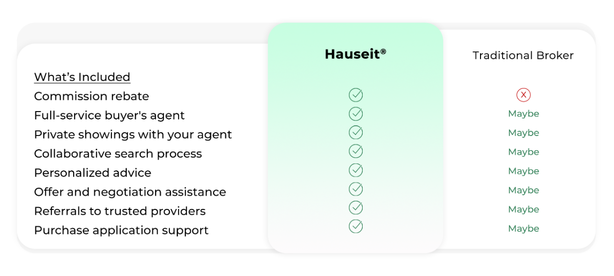 Hauseit-Buyer-Closing-Credit-Comparison-Table
