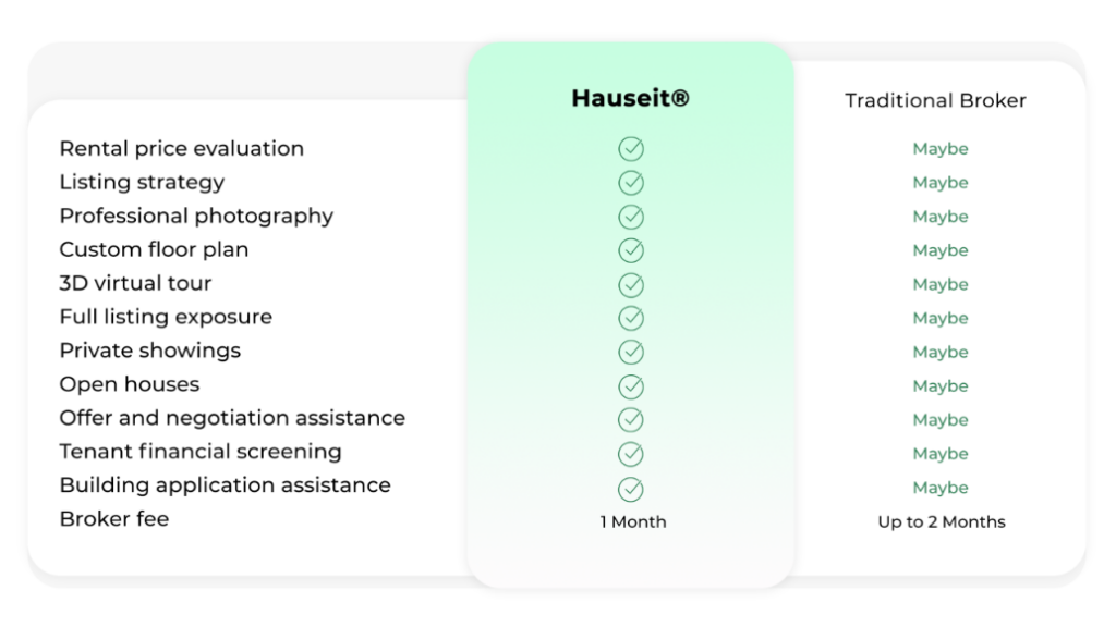 Hauseit-Rental-Listing-Service-Comparison-Table