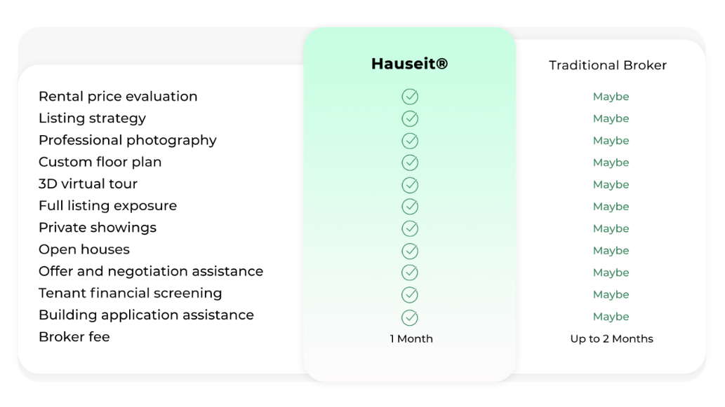 Hauseit-Rental-Listing-Service-Comparison-Table
