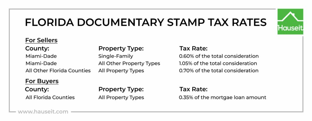 florida documentary stamp tax assignment of mortgage