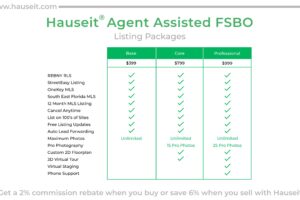 Hauseit Agent Assisted FSBO Listing Packages