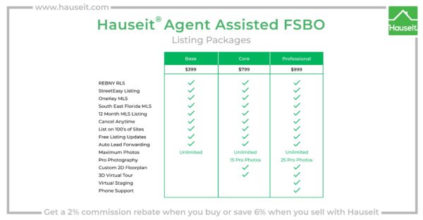 Hauseit Agent Assisted FSBO Listing Packages