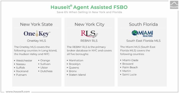 Hauseit® Agent Assisted FSBO Listing Packages - Image 3