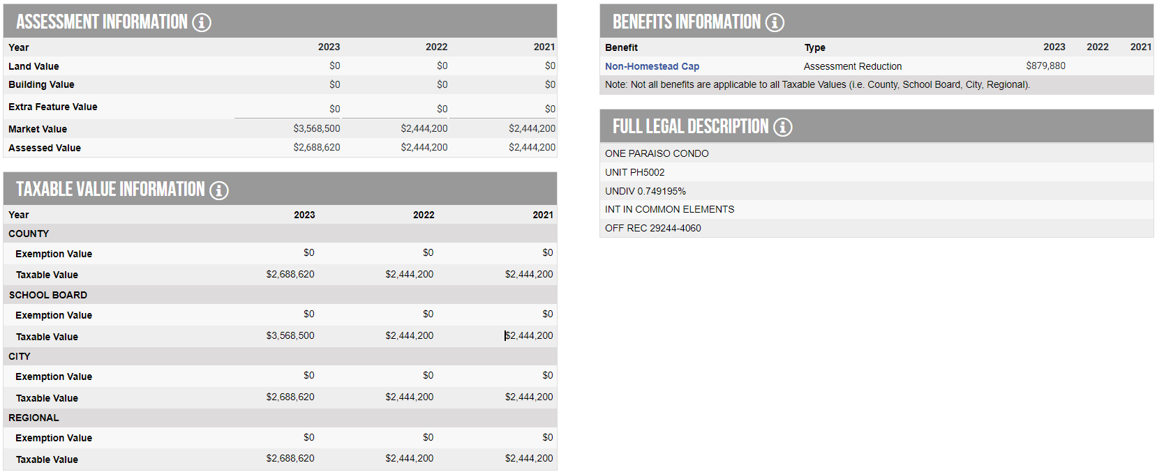 Example of Property Assessment, Benefits and Taxable Value information for a condo that has a non-homestead cap in place