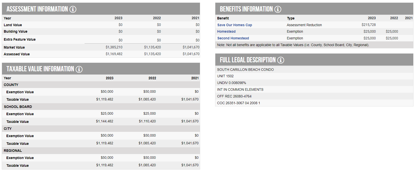 Sample from Miami-Dade Property Appraiser's website showing Assessment Information, Taxable Value Information and Benefits Information